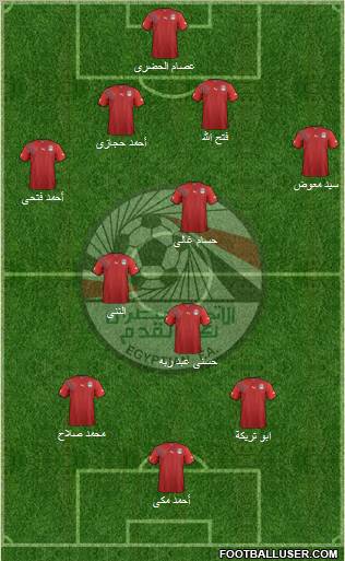 Egypt Formation 2012