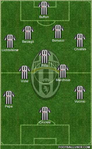 Juventus Formation 2012