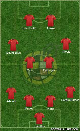 Spain Formation 2012