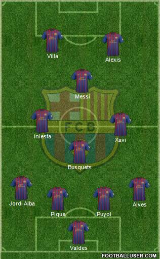 F.C. Barcelona Formation 2012