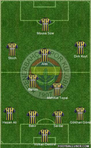 Fenerbahçe SK Formation 2012