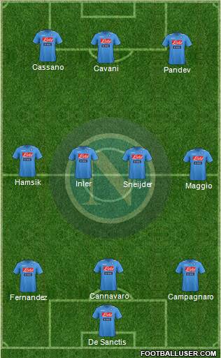 Napoli Formation 2012