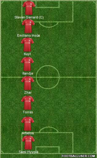 Liverpool Formation 2012