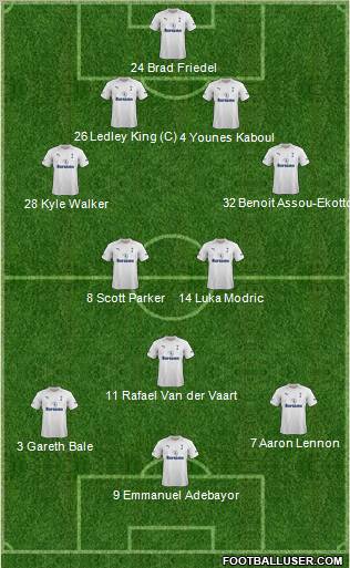 Tottenham Hotspur Formation 2012