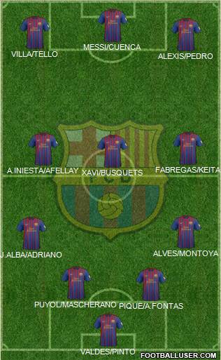 F.C. Barcelona Formation 2012