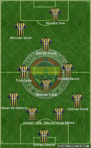 Fenerbahçe SK Formation 2012