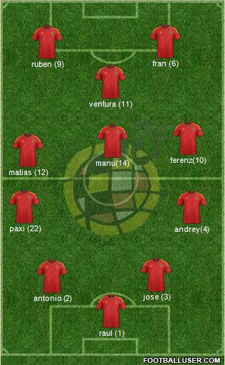Spain Formation 2012