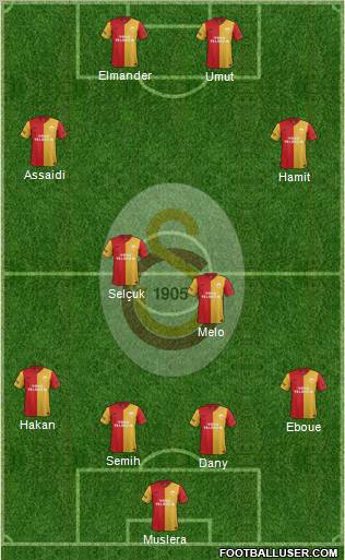 Galatasaray SK Formation 2012