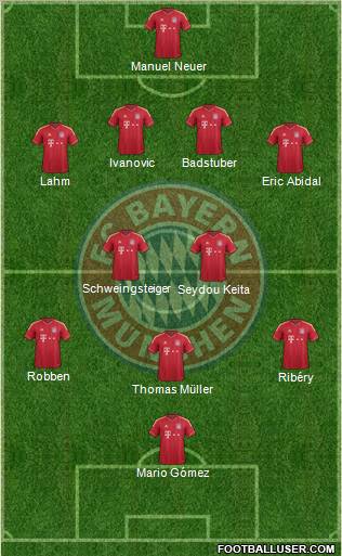 FC Bayern München Formation 2012
