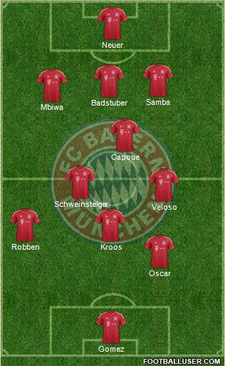 FC Bayern München Formation 2012