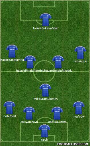 Chelsea Formation 2012