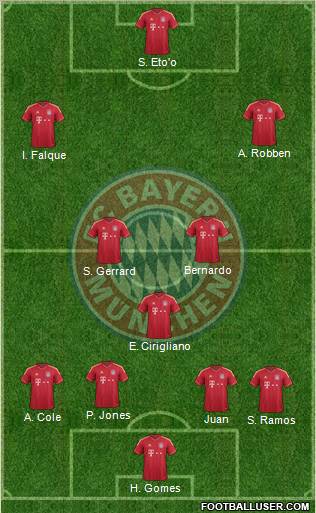 FC Bayern München Formation 2012