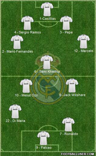 R. Madrid Castilla Formation 2012