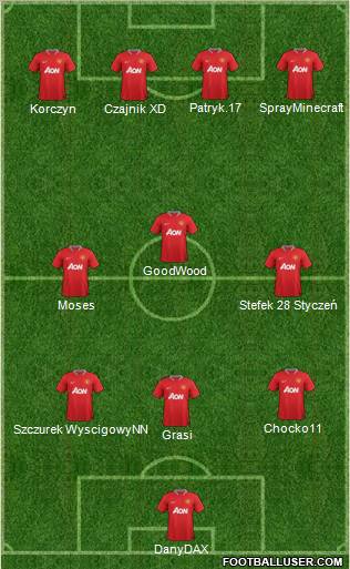 Manchester United Formation 2012