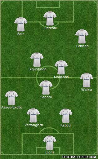 Tottenham Hotspur Formation 2012