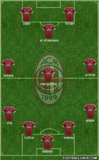 A.C. Milan Formation 2012