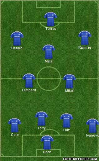 Chelsea Formation 2012
