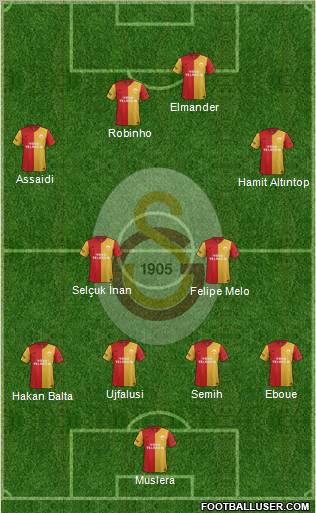 Galatasaray SK Formation 2012