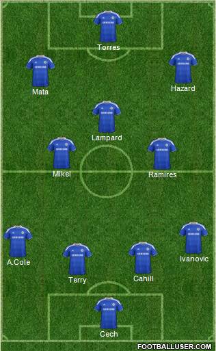 Chelsea Formation 2012