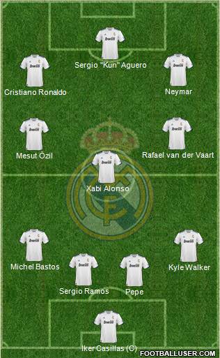 R. Madrid Castilla Formation 2012