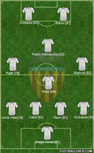 Valencia C.F., S.A.D. Formation 2012