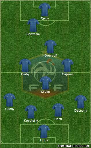 France Formation 2012