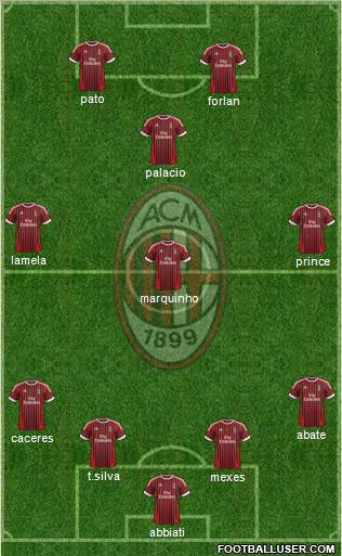 A.C. Milan Formation 2012