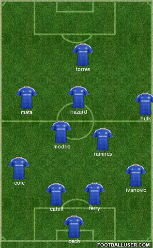 Chelsea Formation 2012