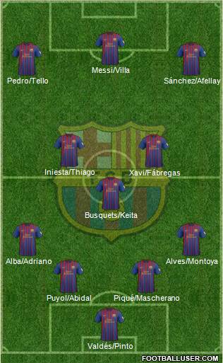 F.C. Barcelona Formation 2012