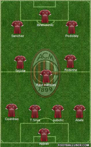 A.C. Milan Formation 2012