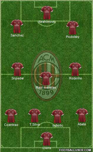 A.C. Milan Formation 2012