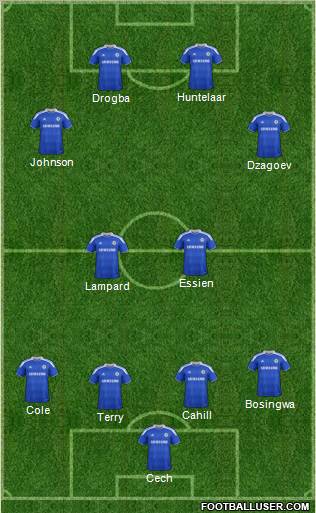 Chelsea Formation 2012