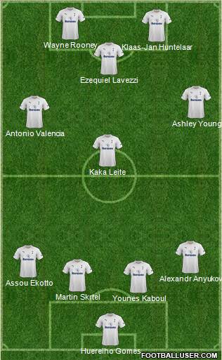 Tottenham Hotspur Formation 2012