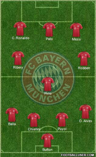 FC Bayern München Formation 2012