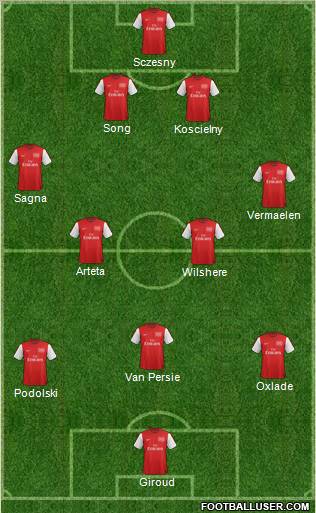 Arsenal Formation 2012