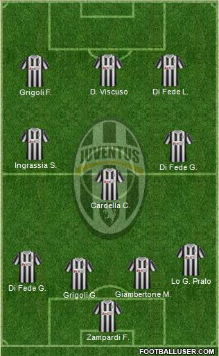 Juventus Formation 2012