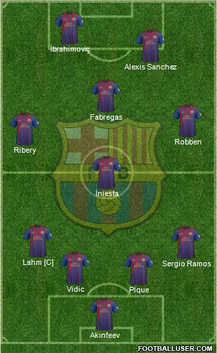 F.C. Barcelona Formation 2012