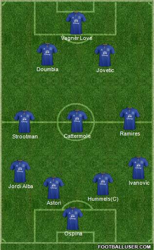 Everton Formation 2012