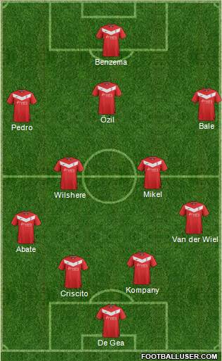 York City Formation 2012