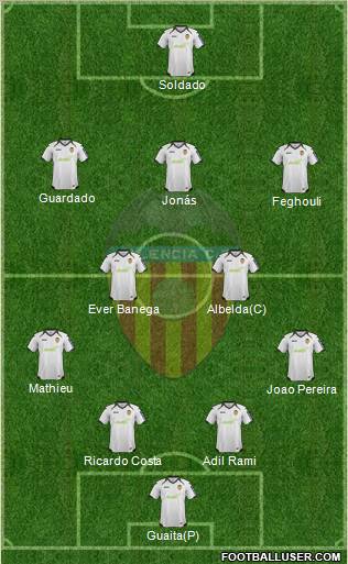 Valencia C.F., S.A.D. Formation 2012