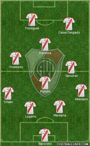River Plate Formation 2012