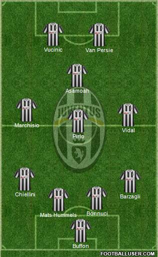 Juventus Formation 2012