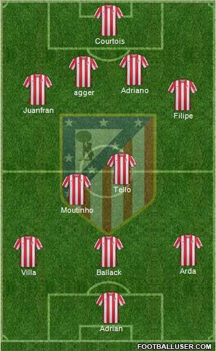 C. Atlético Madrid S.A.D. Formation 2012
