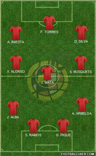 Spain Formation 2012