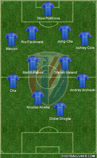 Shanghai Shenhua Formation 2012