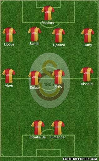 Galatasaray SK Formation 2012