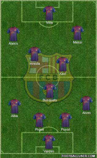 F.C. Barcelona Formation 2012