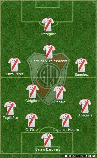 River Plate Formation 2012