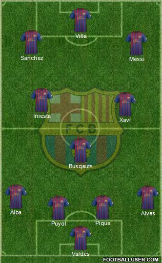 F.C. Barcelona Formation 2012
