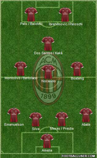 A.C. Milan Formation 2012
